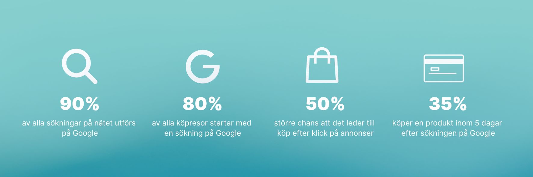 Statistik och ikner beskriver Google söktrafik